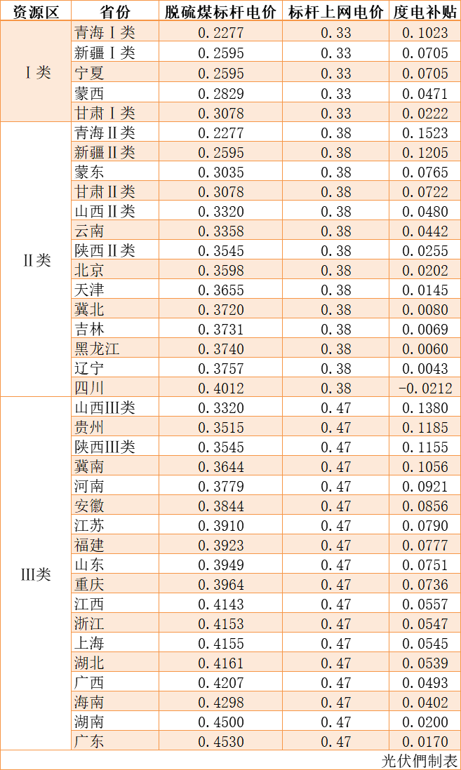 十大正规网赌游戏