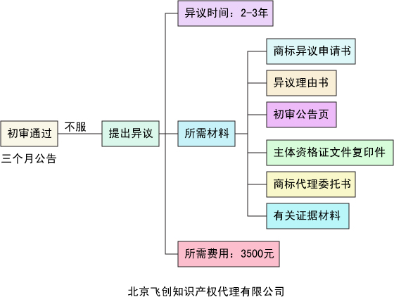 十大正规网赌游戏